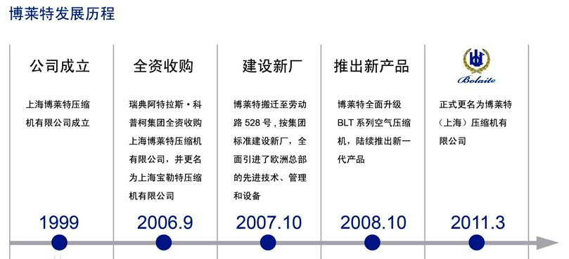 Bolaite博萊特(上海)貿(mào)易有限公司