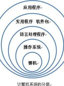 計算機系統(tǒng)與計算機系統(tǒng)集成 構建現代信息技術的基石